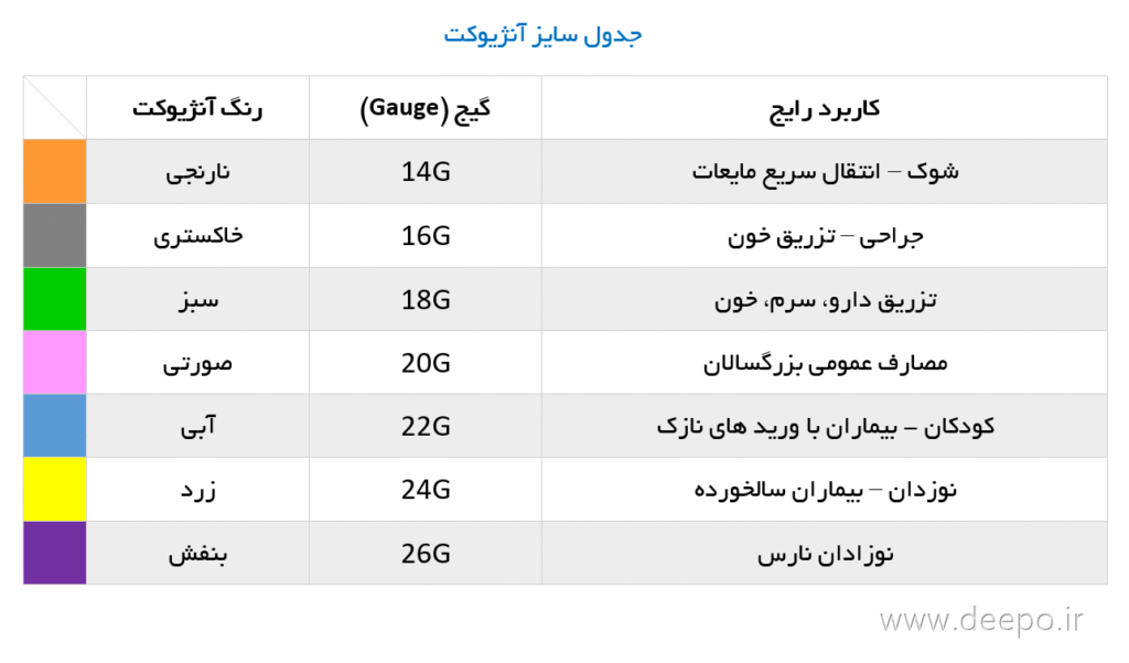 رنگ آنژیوکت‌