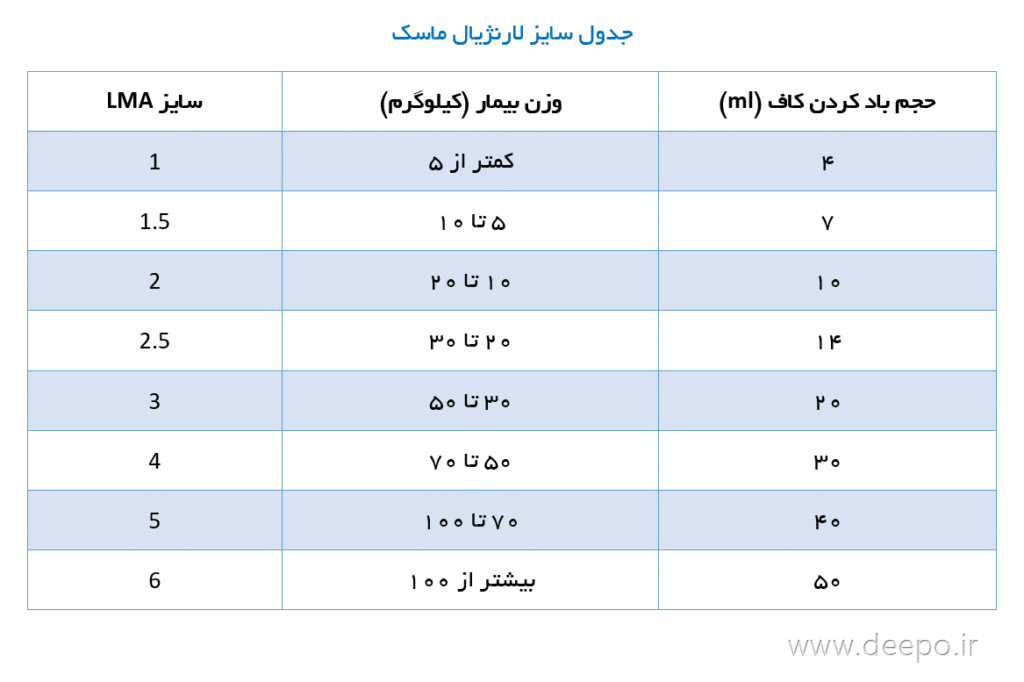 جدول سایز LMA