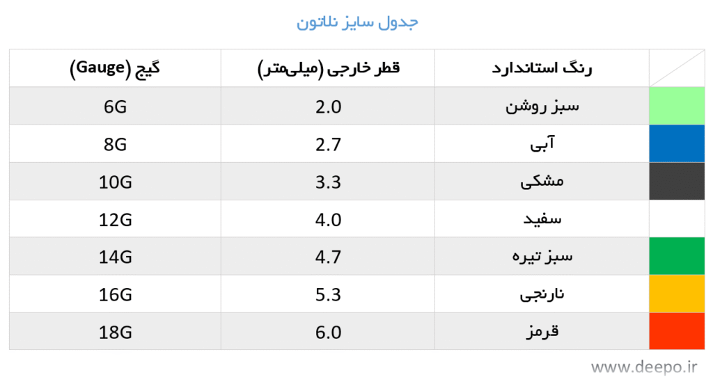 رنگ سوند نلاتون