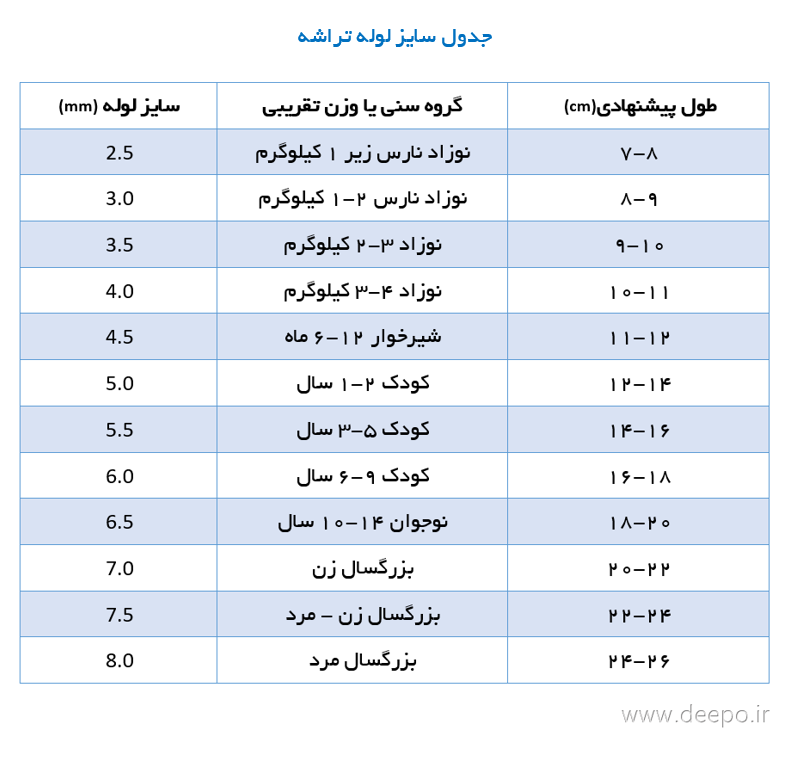 جدول سایزبندی لوله تراشه
